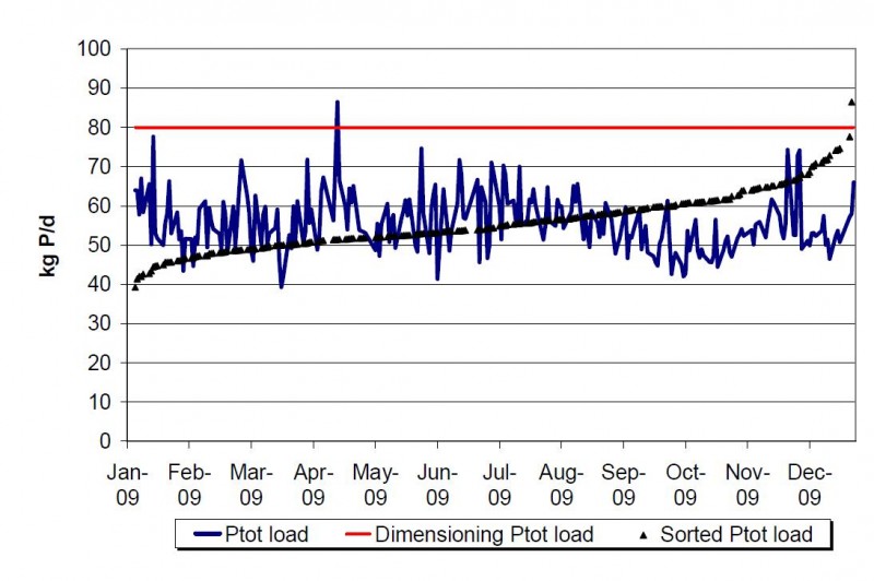 PURE projekts 3 pure 5